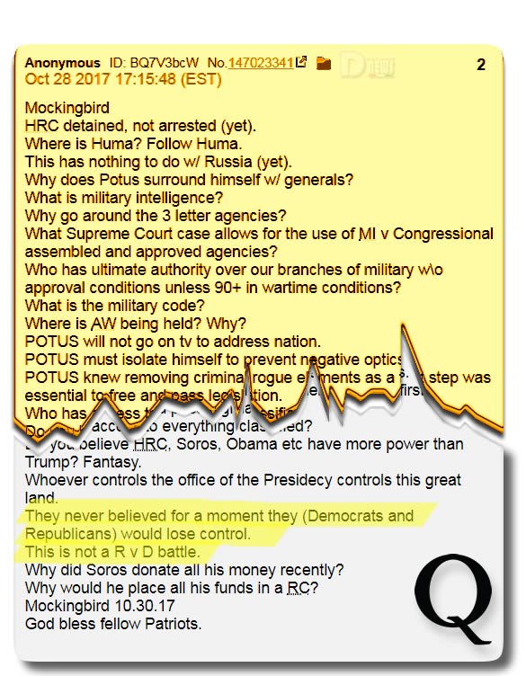 This Is Not a R vs D Battle QAnon