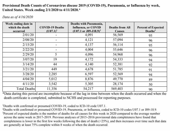 QAnon 1 May 2020 - Provisional Death Counts of Coronavirus