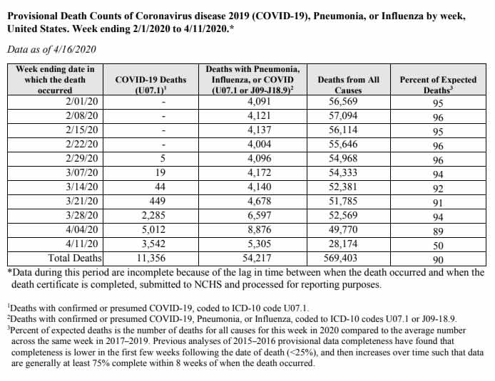 QAnon 1 May 2020 - Provisional Death Counts of Coronavirus QAnon 1 May 2020 - Provisional Death Counts of Coronavirus